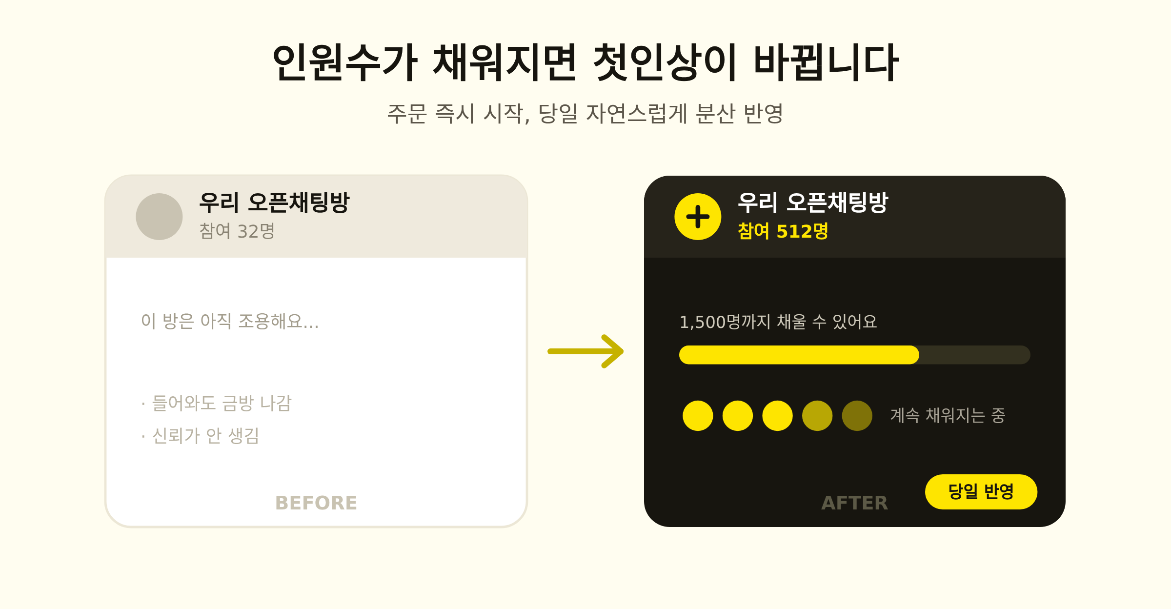 오픈채팅방을 만들고 참여 인원을 채워 검색 노출과 신규 유입으로 이어지는 흐름